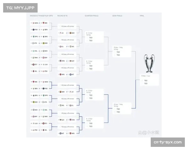 欧冠淘汰赛抽签规则公布:种子队先客后主,无同国回避原则